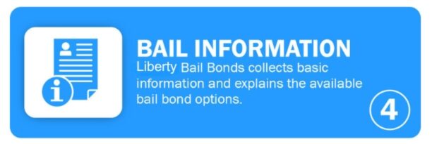 A blue and white infographic explaining how Liberty Bail bonds in Jackson Mississippi works.