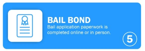 A blue and white infographic explaining how Liberty Bail bonds in Jackson Mississippi works.