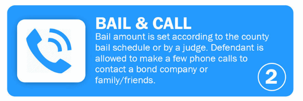 Liberty offers free advice and bail bonds in Madison, Mississippi.